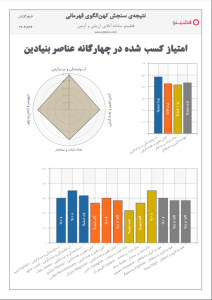 نتیجه سنج قهرمان درون (سفر قهرمانی)