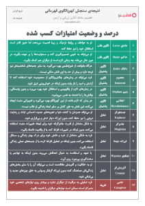 نتیجه سنج قهرمان درون (سفر قهرمانی)