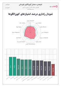 نتیجه سنج قهرمان درون (سفر قهرمانی)