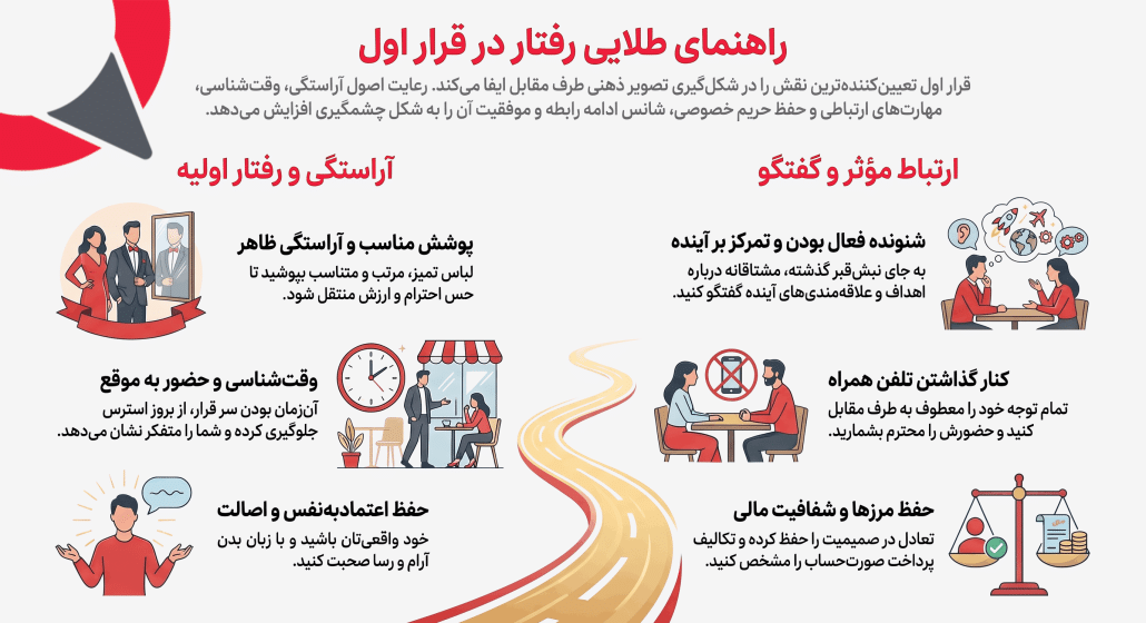 خلاصهی قرار اول