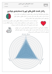 نتیجه تجمیعی تست کار تیمی بلبین