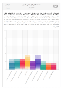 نتیجه تجمیعی تست کار تیمی بلبین