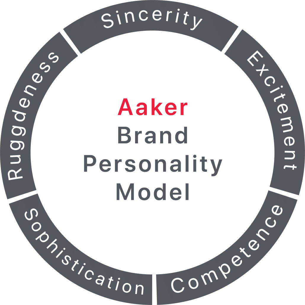 Aaker Brand Personality
