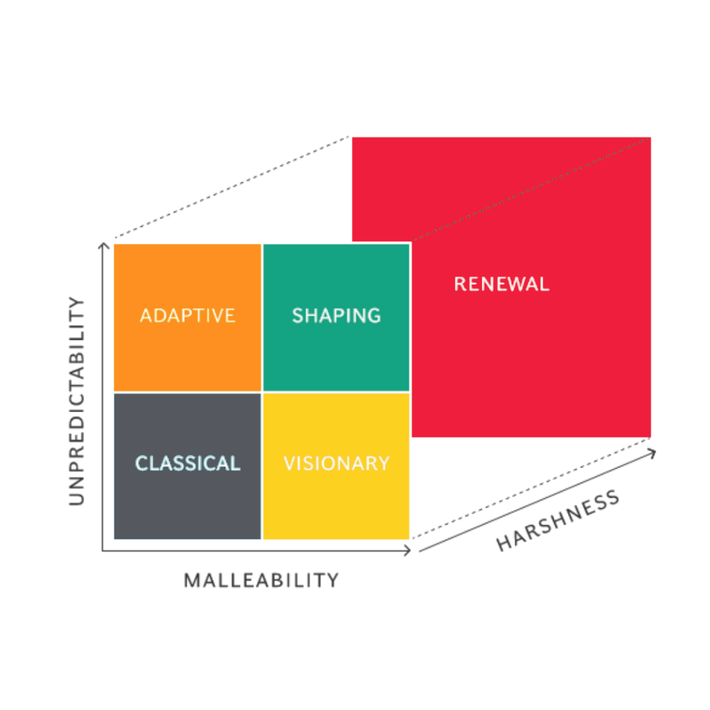 پالت سبک‌های استراتژی