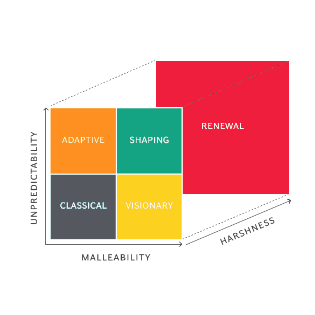 پالت سبک‌های استراتژی