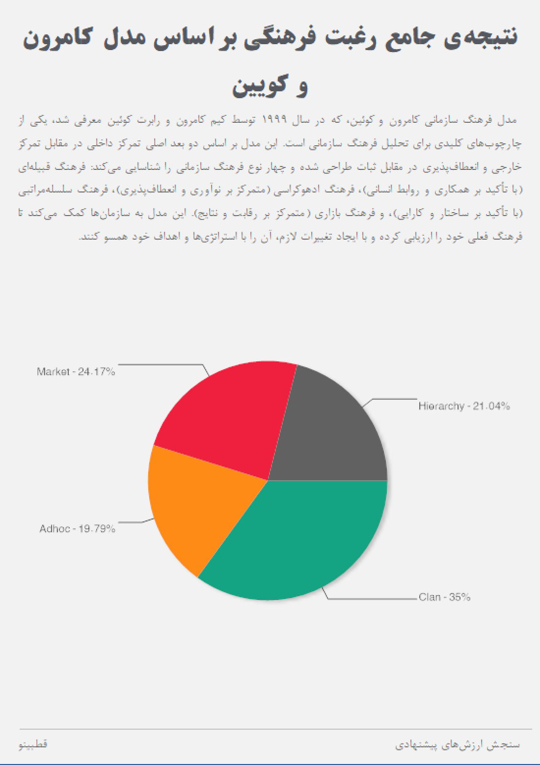 سنجش ارزشهای پیشنهادی برند کارفرمایی