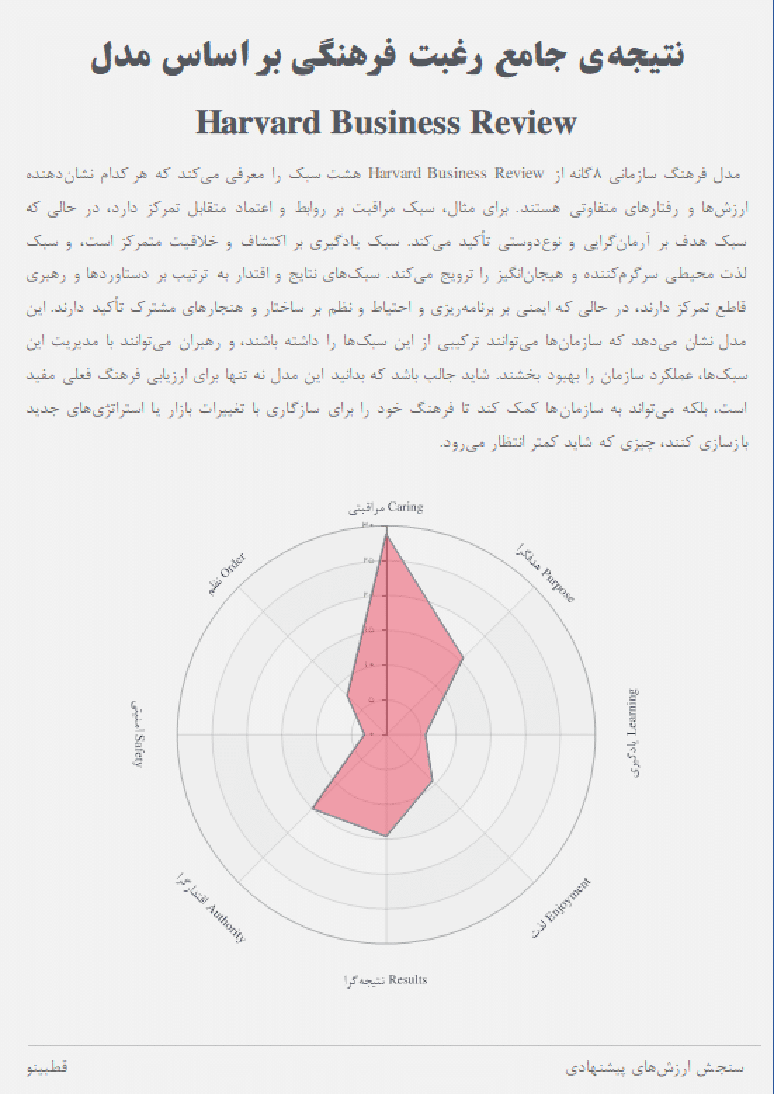 سنجش ارزشهای پیشنهادی برند کارفرمایی