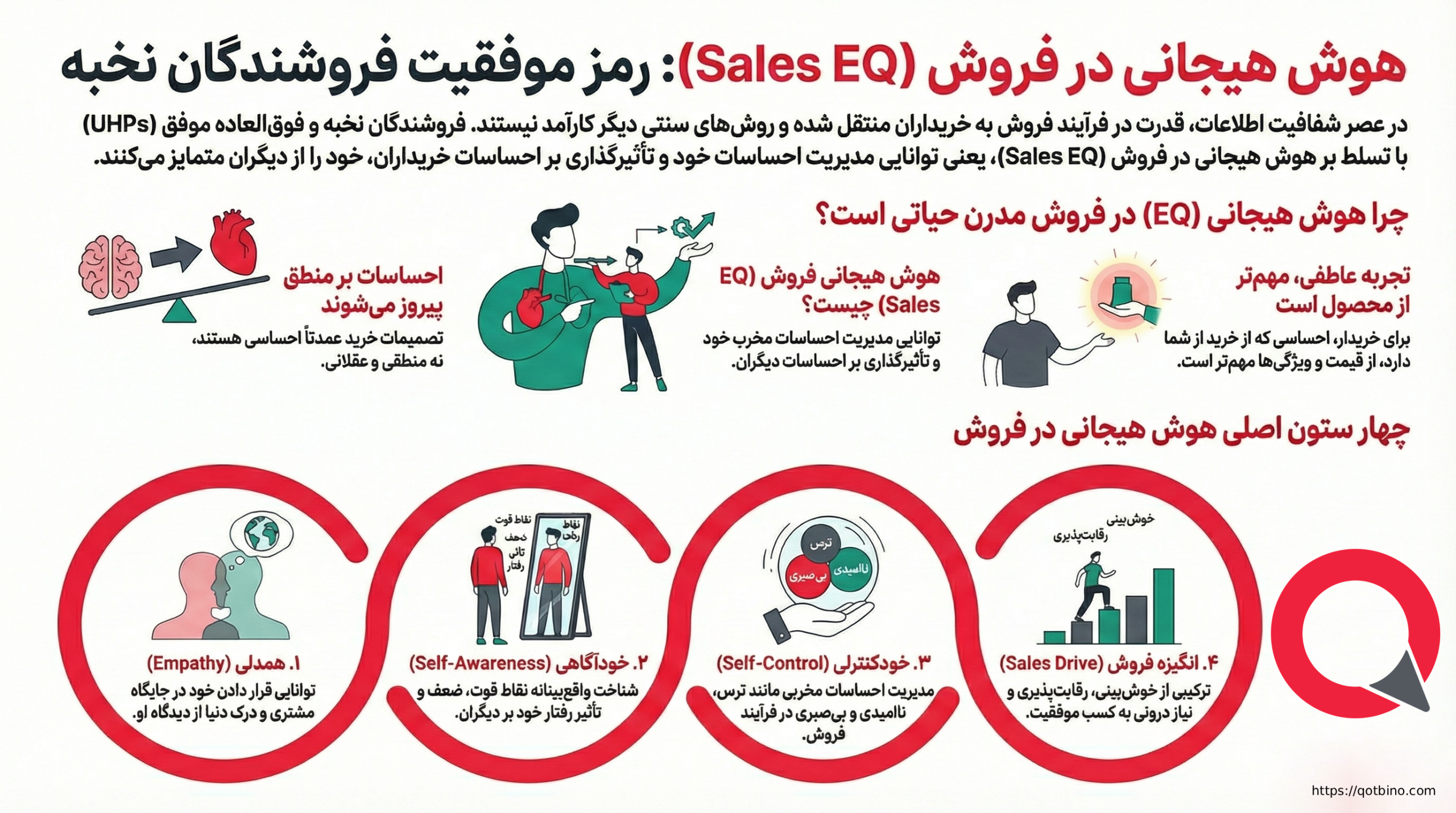 خلاصه هوش هیجانی برای فروشندگان