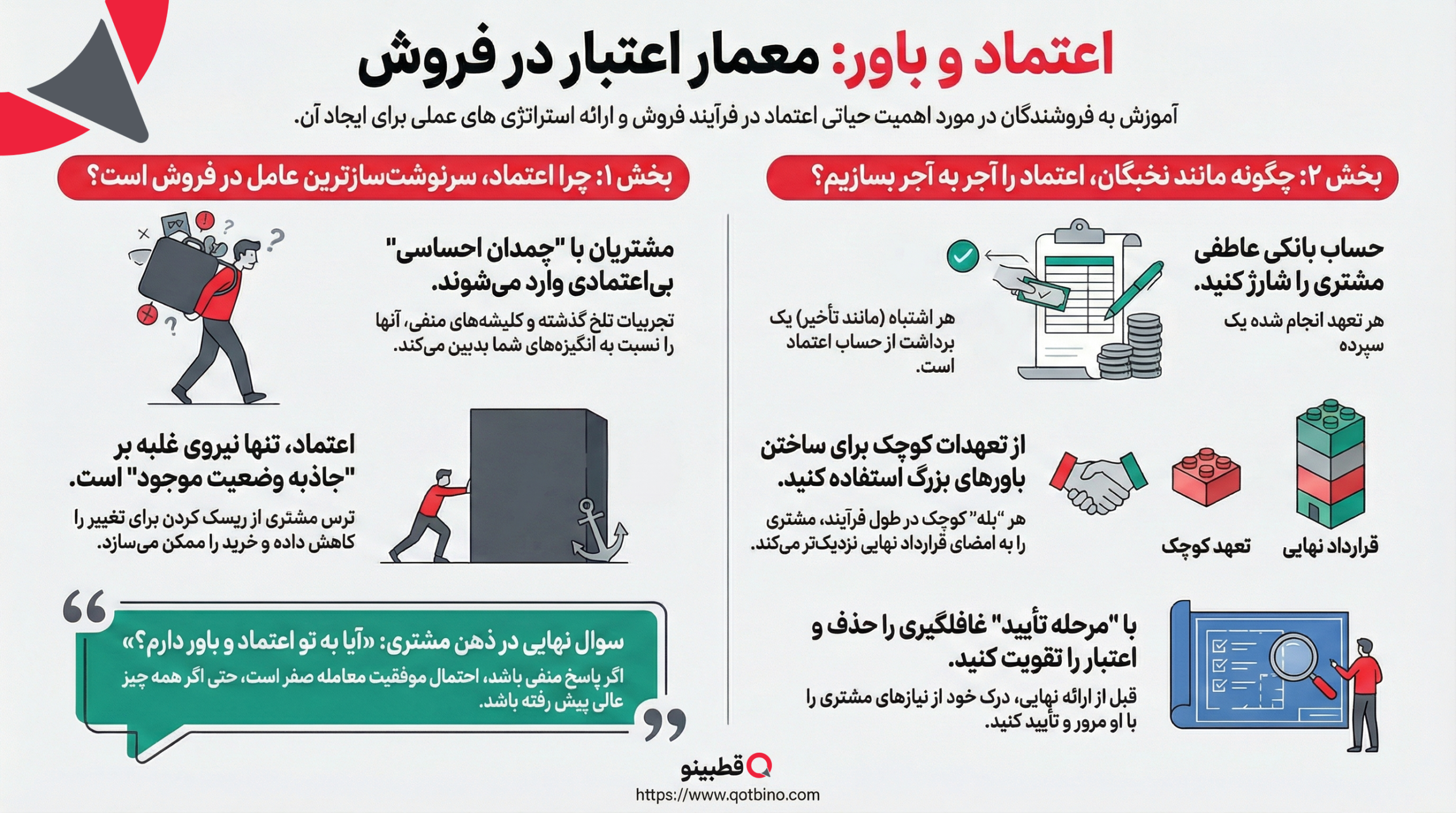 معمار ارتباط در فروش