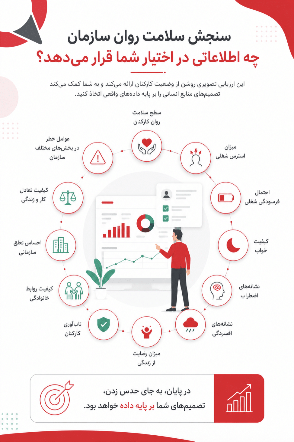 سنجش سلامت روان عمومی سازمان EAP
