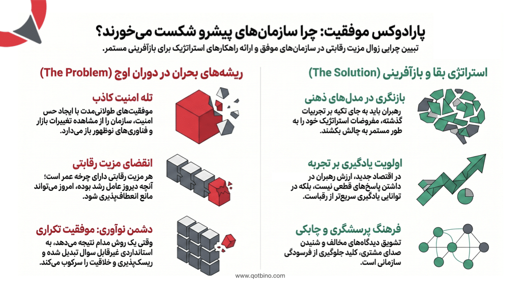 تله موفقیت