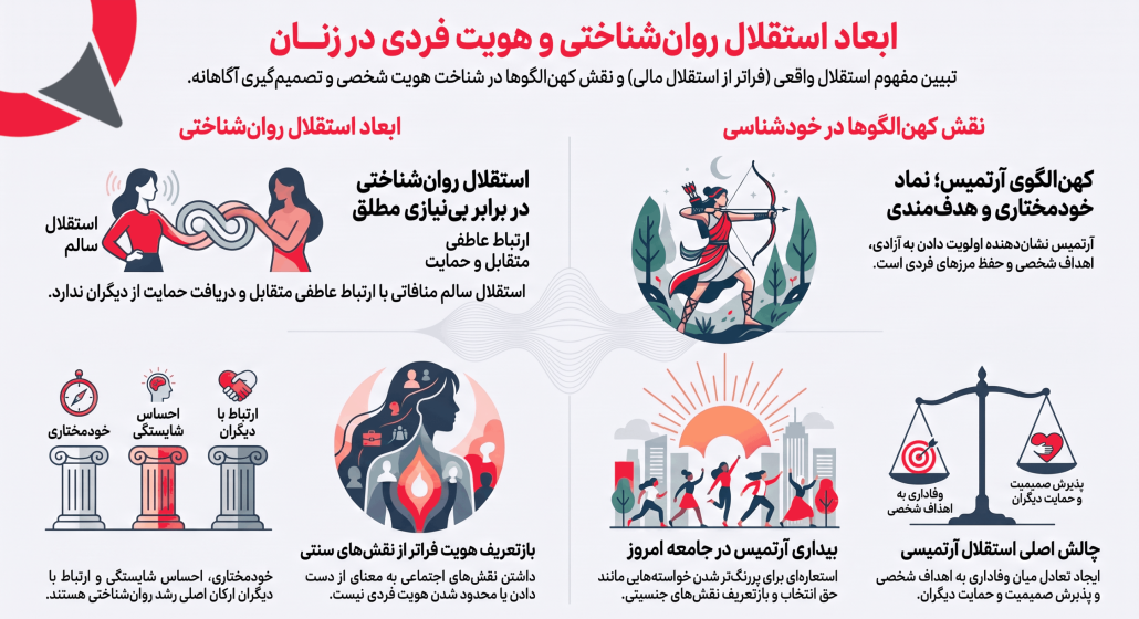 ابعاد روانشناختی استقلال زنان مستقل