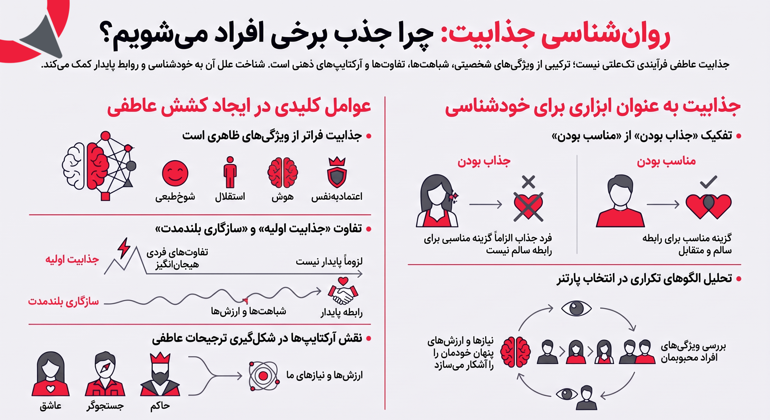 روانشناسی جذابیت