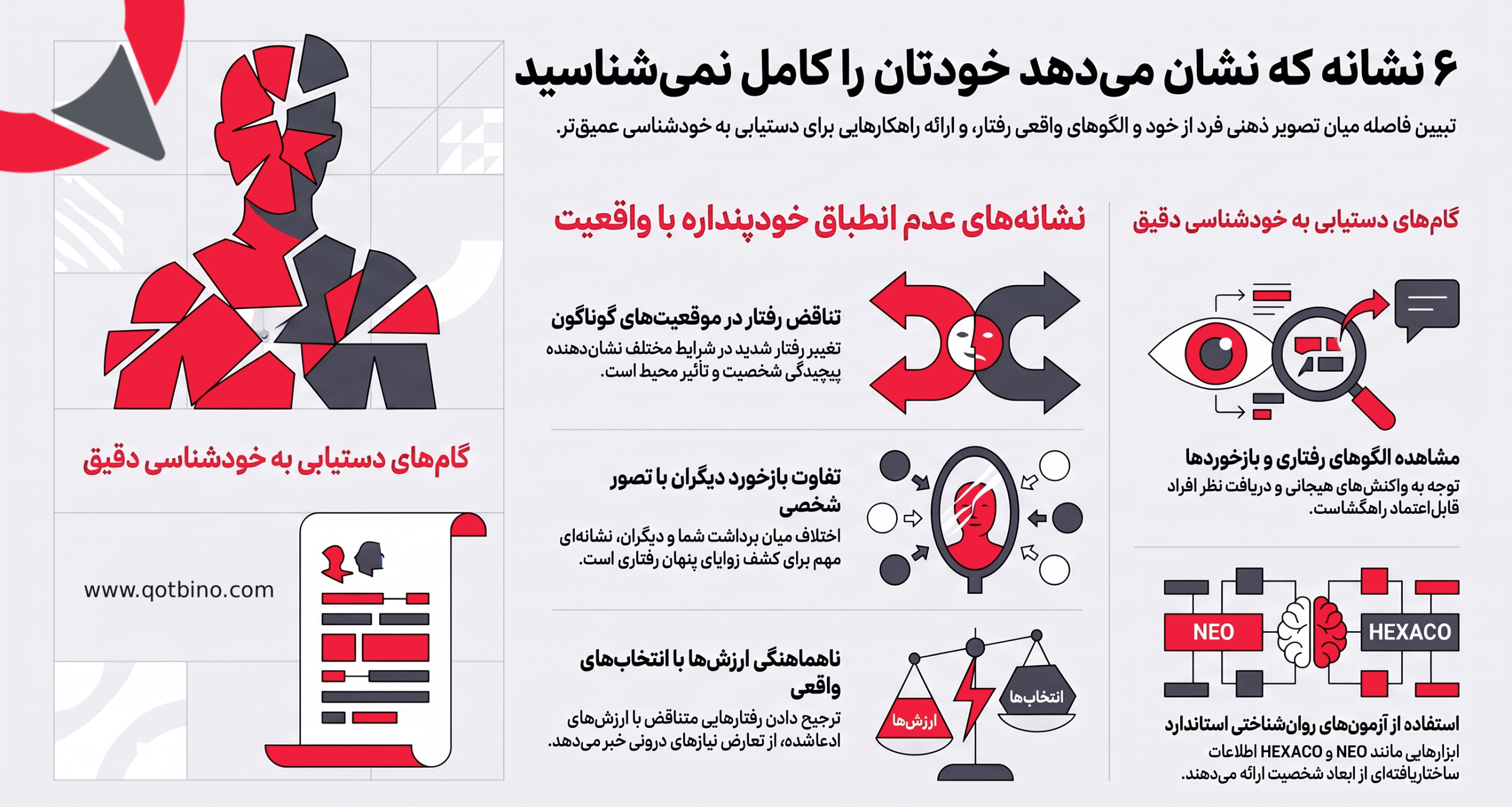 خودشناسی در قطبینو